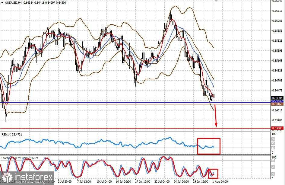 Trump Mengguncang Pasar. Laporan Ketenagakerjaan AS Menjadi Sorotan (EUR/USD dan AUD/USD Mungkin Melanjutkan Penurunan)