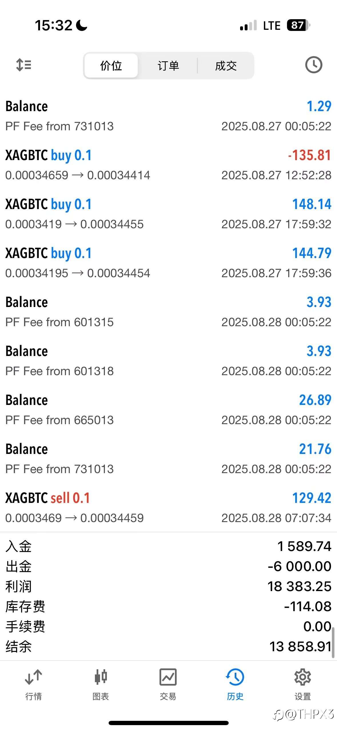 BTC/XAG今日行情