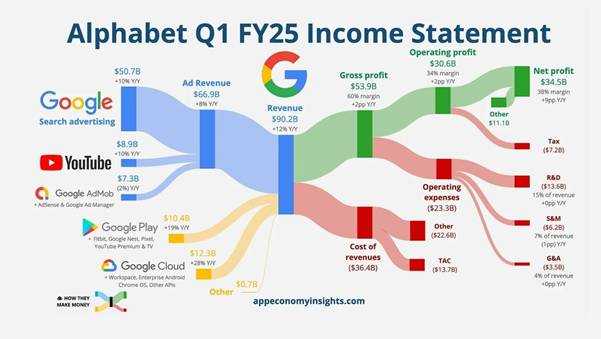 How Does Google Stock Price Move in 2025?