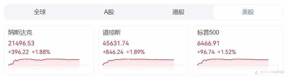 周评：鲍威尔暗示9月降息，本周重点关注美国7月PCE物价指数