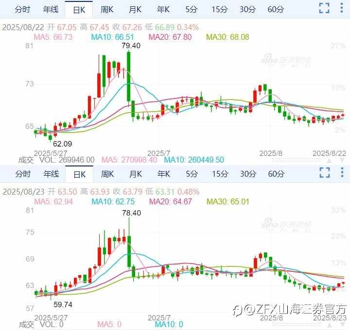 周评：鲍威尔暗示9月降息，本周重点关注美国7月PCE物价指数