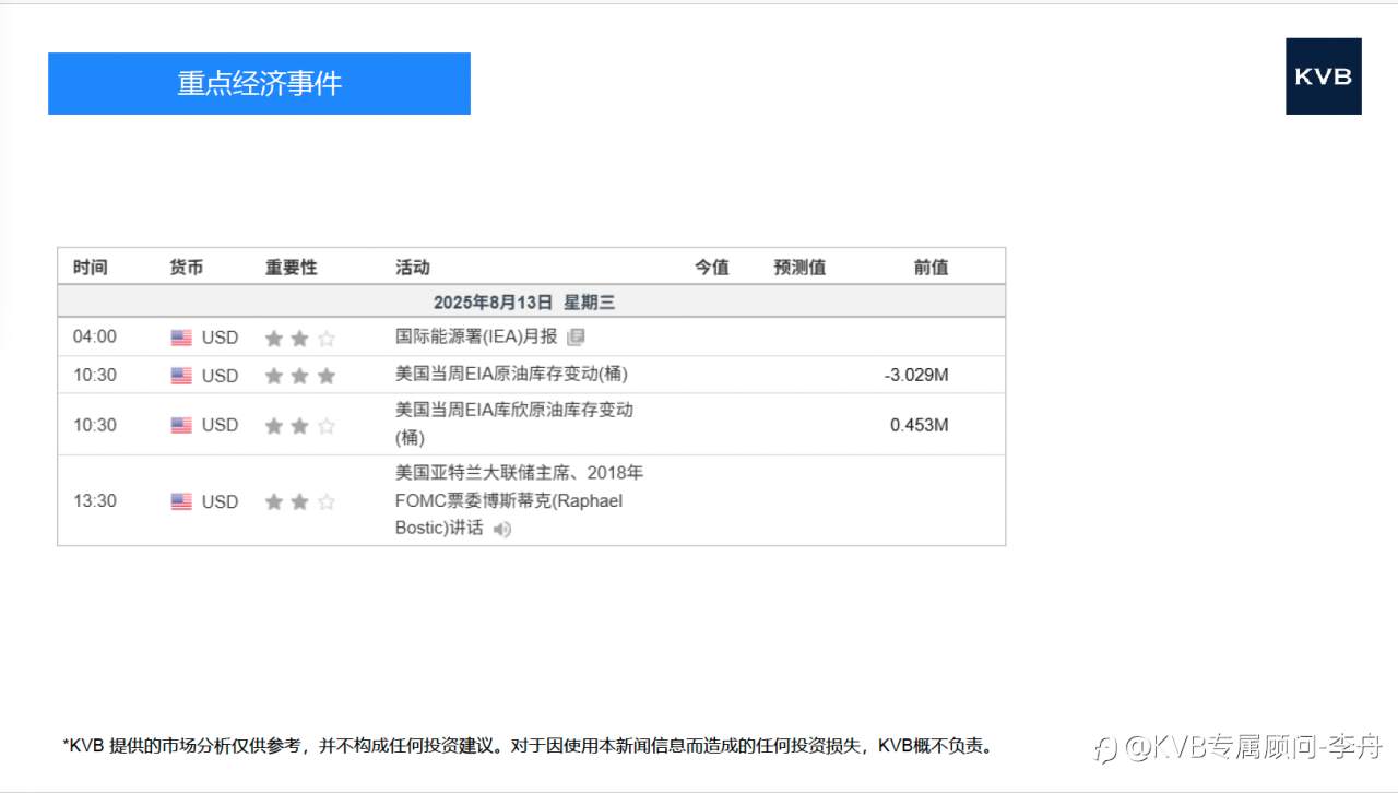 市场分析 2025年 8 月 13 日