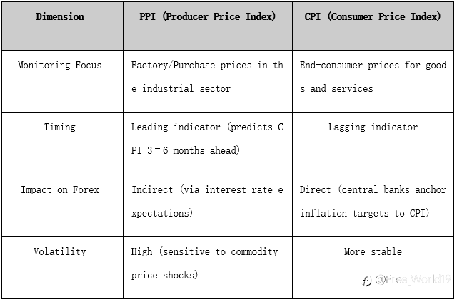 What is PPI? How to Use the Producer Price Index to Forecast Market Trends