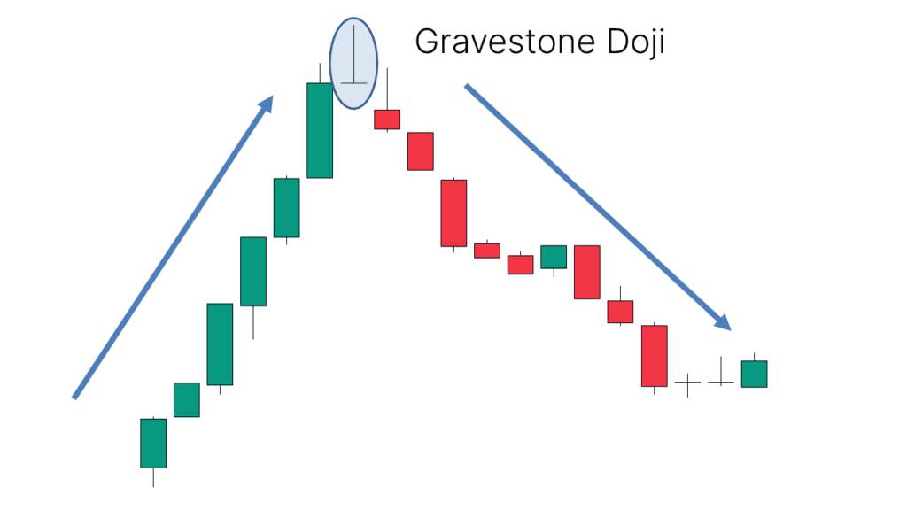 MULTIPLE DOJI DALAM FOREX: APA ARTINYA SAAT DOJI MUNCUL BERULANG DI CHART?