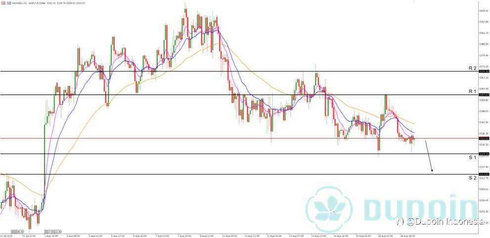XAUUSD / GOLD, Potensi Turun ke level 3313