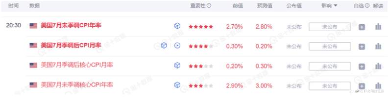 VSTAR每日美股行情（11/08/2025）