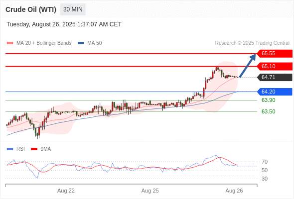 2025年8月26日-Trading Central每日策略早报