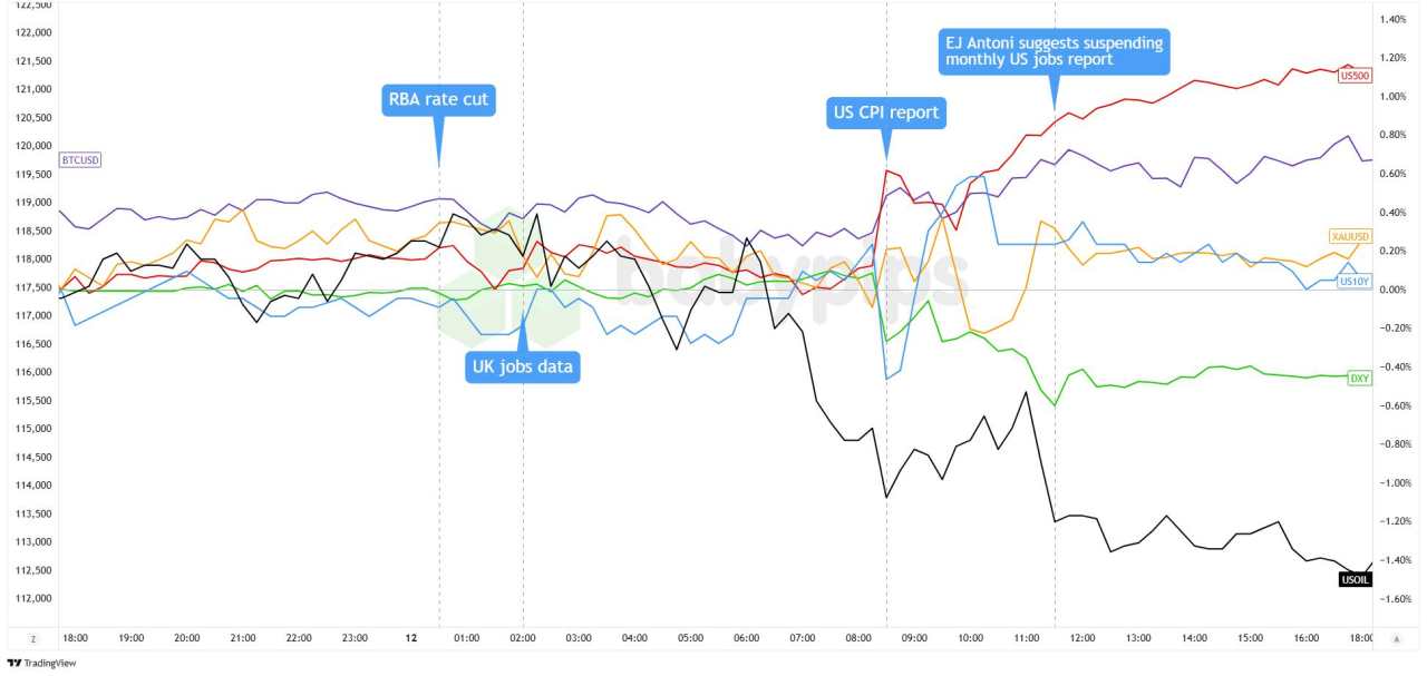 Daily Broad Market Recap – August 12, 2025