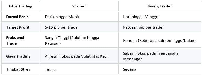 SCALPING ADALAH SENI BERPERANG DI TENGAH SPREAD DAN SLIPPAGE: PANDUAN UNTUK TRADER NERAKA