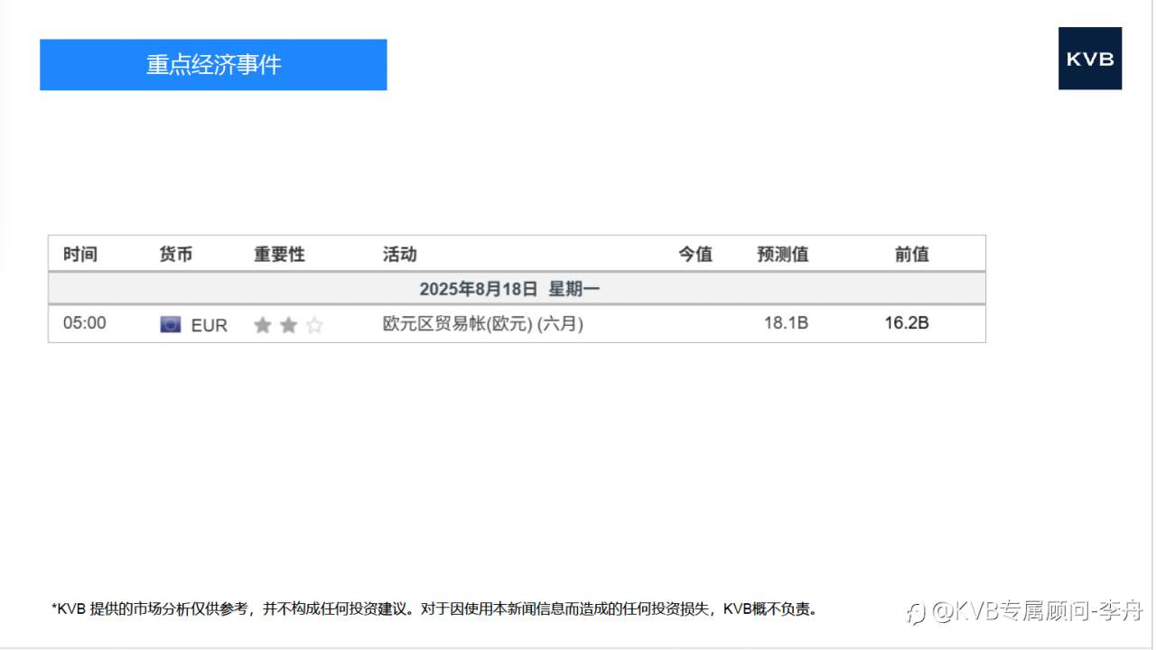 市场分析 2025年 8 月 18 日