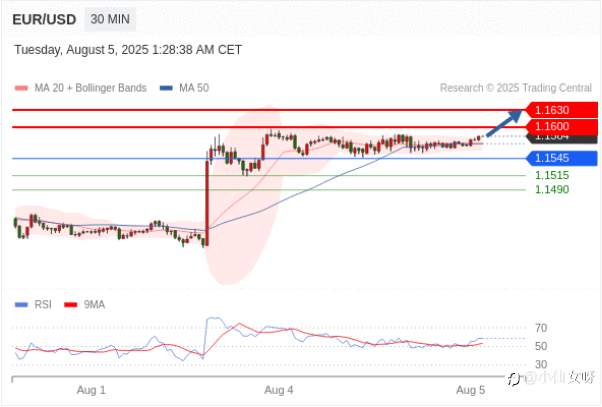 这是今天Trading Central全球研究部门的定向观点！这些可以做为您研究的基点，帮助您识别符合您的机会。