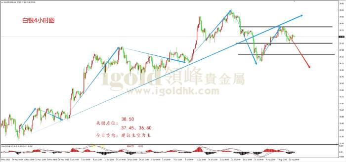 领峰金评：通胀温和 黄金维持震荡