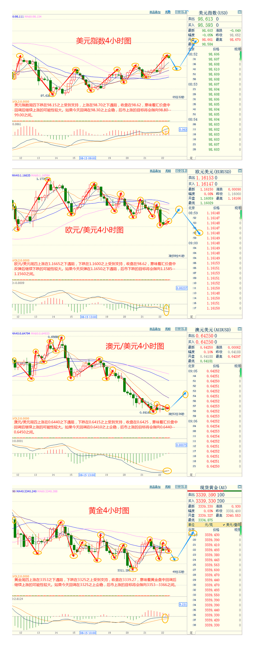 CWG资讯:投资者等待鲍威尔在杰克森霍尔的讲话,美元周四继续走强,黄金小幅整理