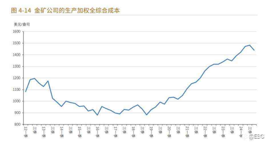 EBC《黄金年鉴2025》：七大维度锯献，揭示黄金配置脉络