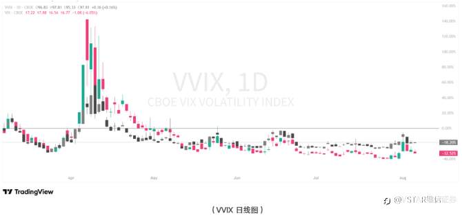 VSTAR每日美股行情（07/08/2025）