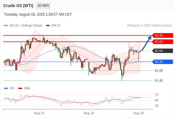 2025年8月19日-Trading Central每日策略早报