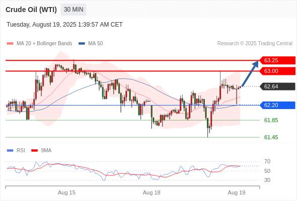 2025年8月19日-Trading Central每日策略早报