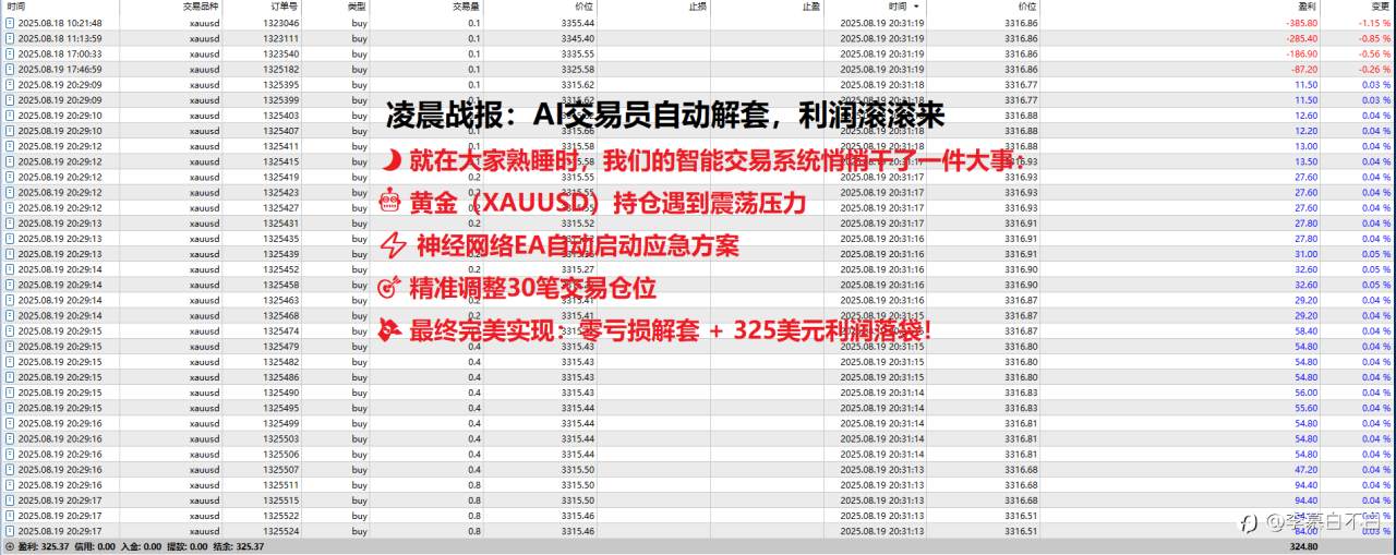 凌晨战报:AI交易员自动解套,利润滚滚来!