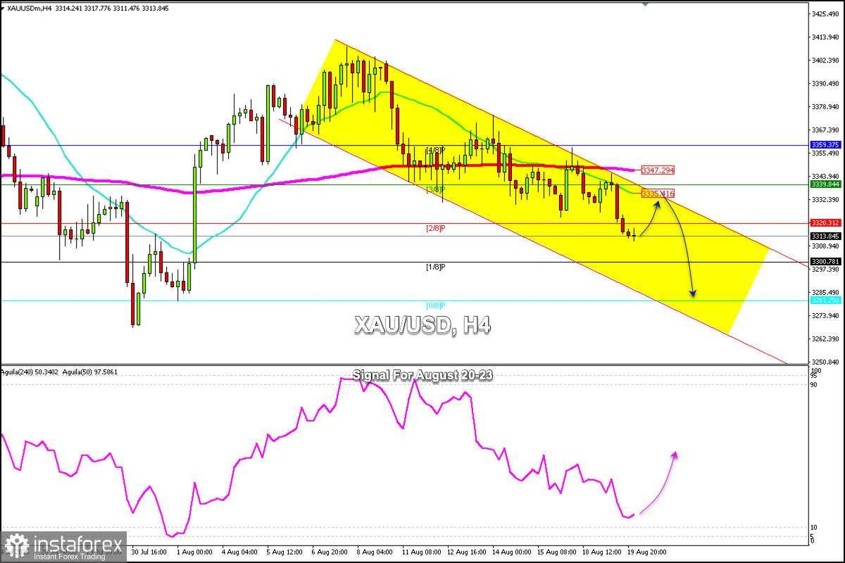 Sinyal Trading untuk EMAS (XAU/USD) pada 20-23 Agustus 2025: jual di bawah $3.335 (pantulan - 2/8 Murray)