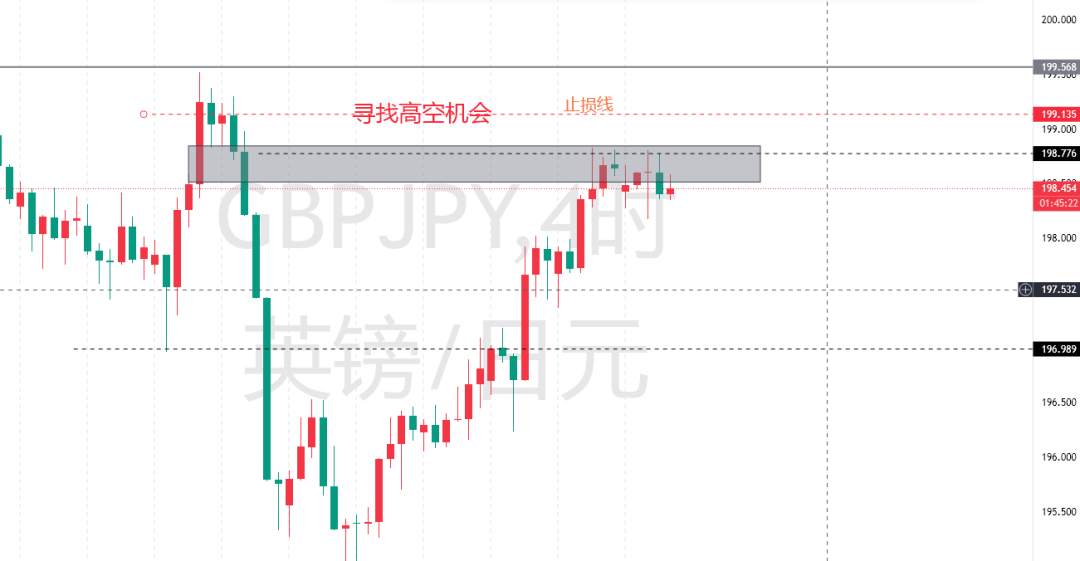 8.11交易计划！