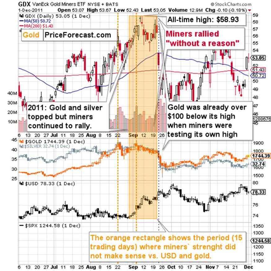 USD’s optimistic words: implications for Gold