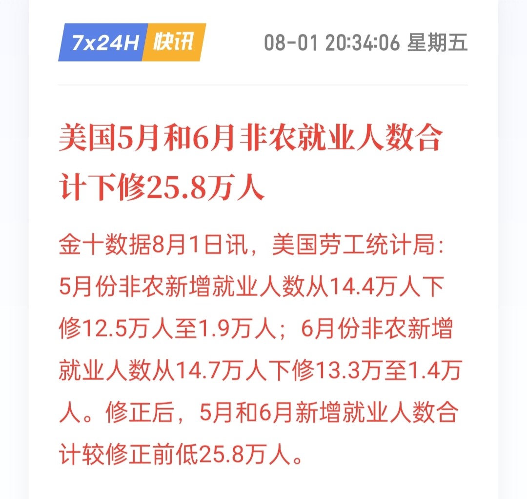 万锦晟8.2周评：非农黄金见底反弹转多，周初黄金有上升！