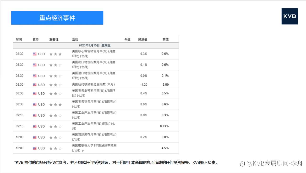 市场分析 2025年 8 月 15 日