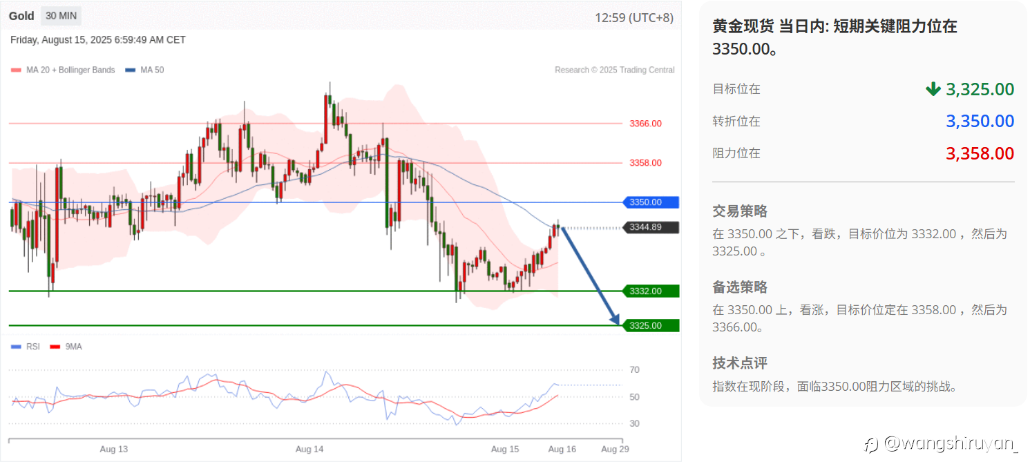 现阶段概述