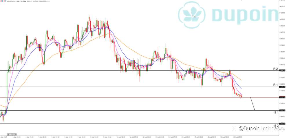 XAUUSD Potensi Turun, ke level 3298