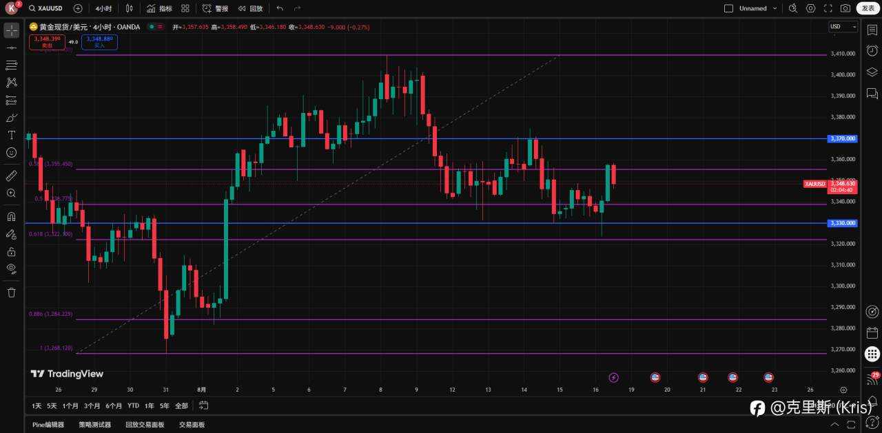 18.8 XAUUSD 震荡的金子
