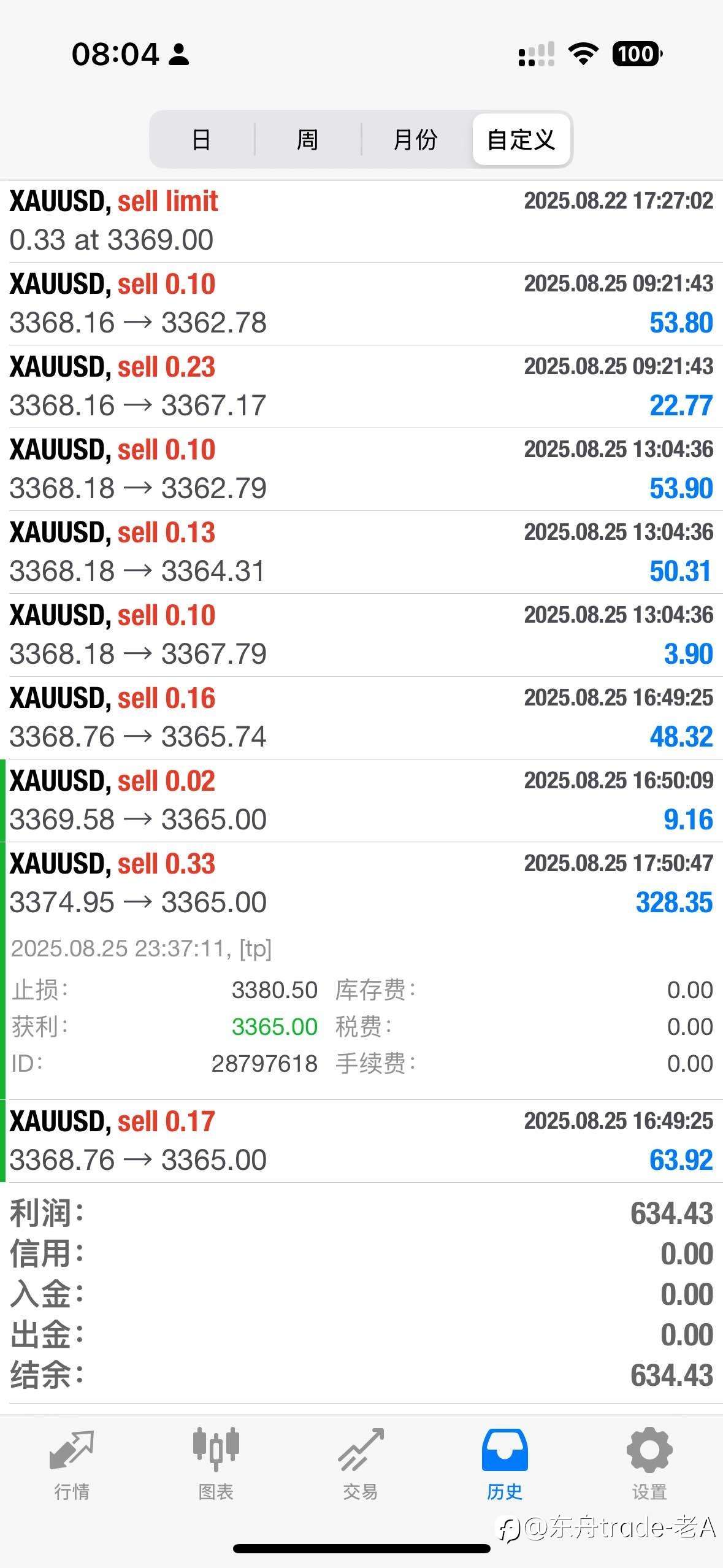 花3年啃完所有技术分析，却靠“放弃预测”才赚到第一笔稳定收益