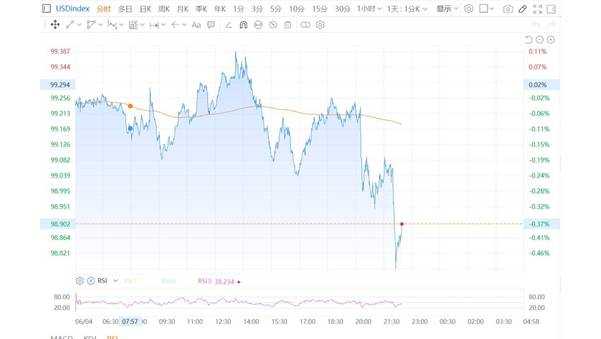 How Does the ADP Jobs Report Impact Forex Trading?