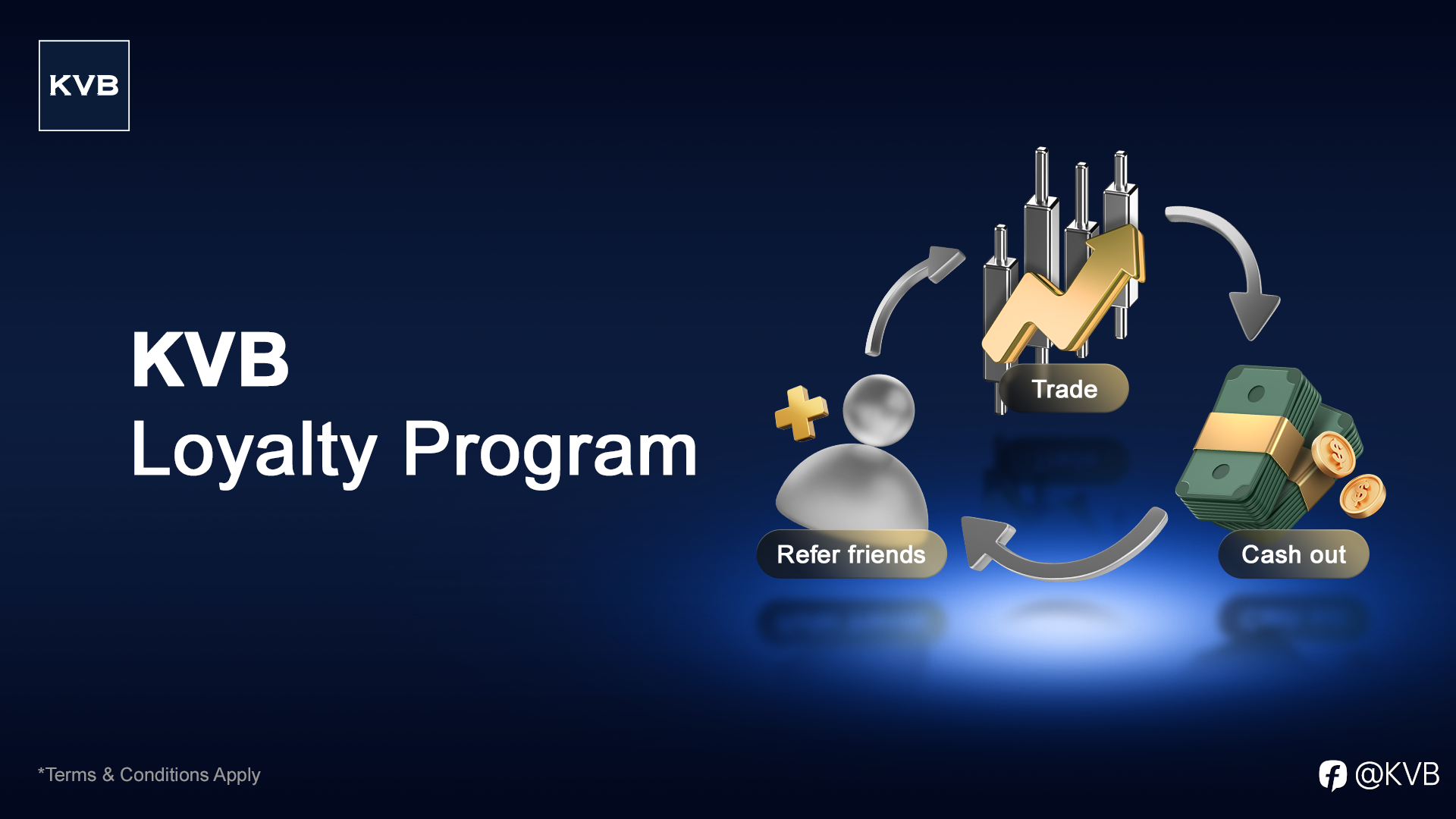 Tired of trading without real rewards?