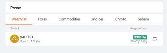 Fitur Analisa di Menu Pasar Followme