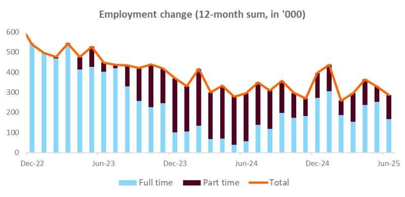 RBA preview: Data supports a rate cut next week
