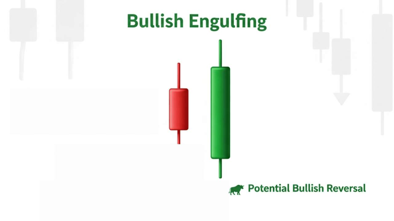 SINERGI PRICE ACTION DAN CANDLESTICK: RAHASIA ENTRY TEPAT & TRADING ANTI-TEBAK-TEBAKAN