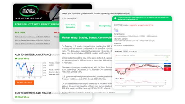 How Does CPI Release Affect Financial Markets?