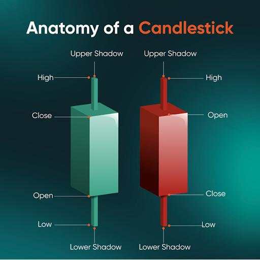 16 Candlestick Charts Traders Need to Know