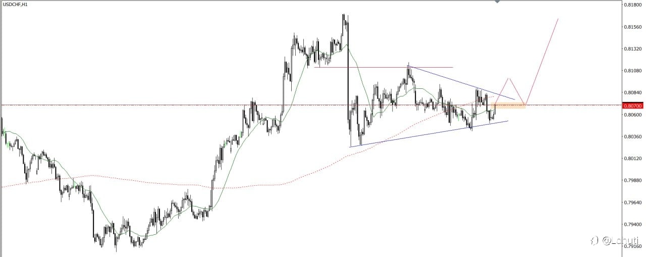 PLAN TRADE 8/8/25