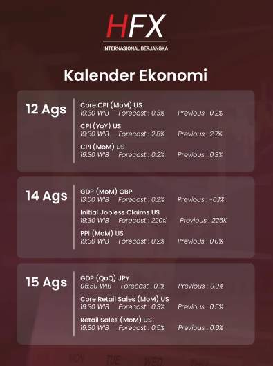 Kalender Ekonomi 11 Jul - 15 Ags 2025