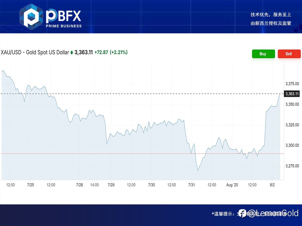 PBFX | PBFX India Gold Rose 2.26%