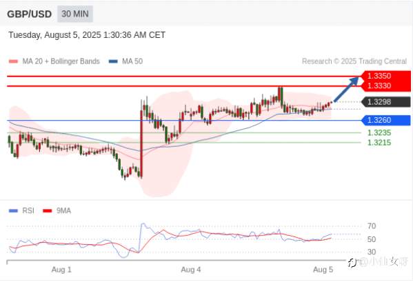 这是今天Trading Central全球研究部门的定向观点！这些可以做为您研究的基点，帮助您识别符合您的机会。