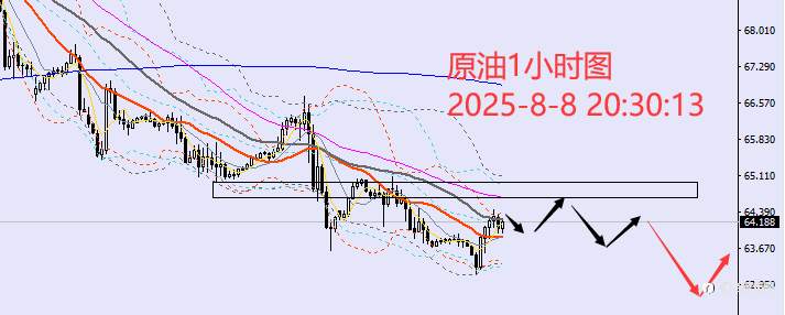 老黑策略：8.8晚盘外汇、黄金、原油分析策略