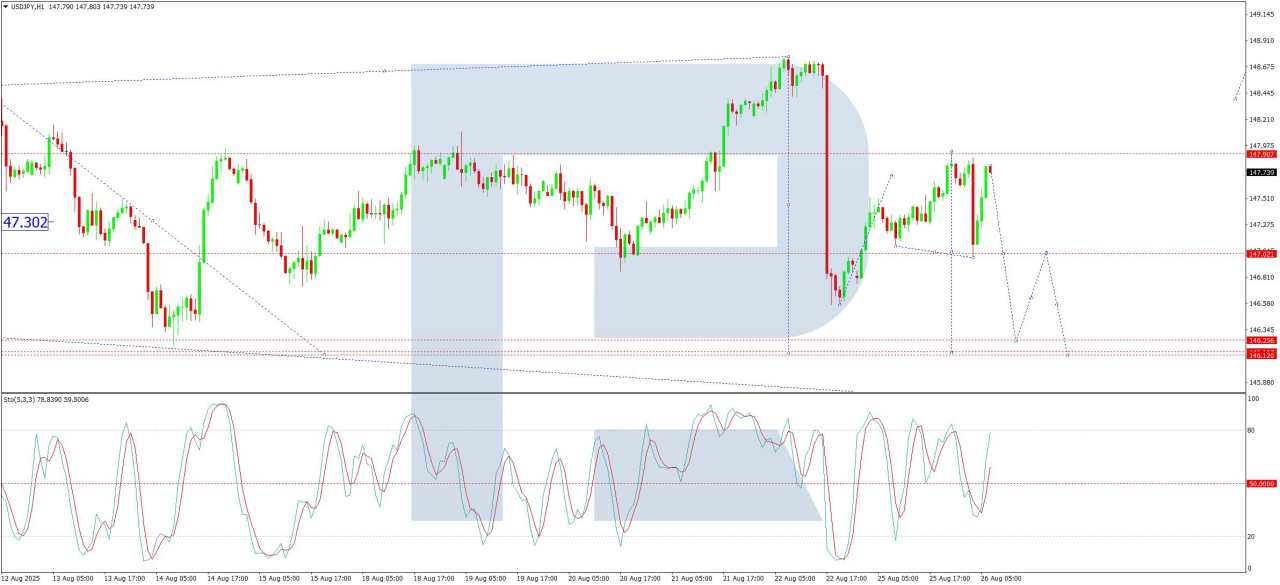 USD/JPY under pressure as Yen pares losses