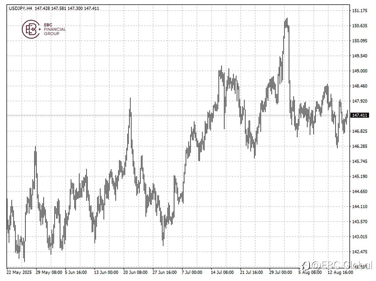 EBC Markets Briefing | ​Yen lower Washington urges peace