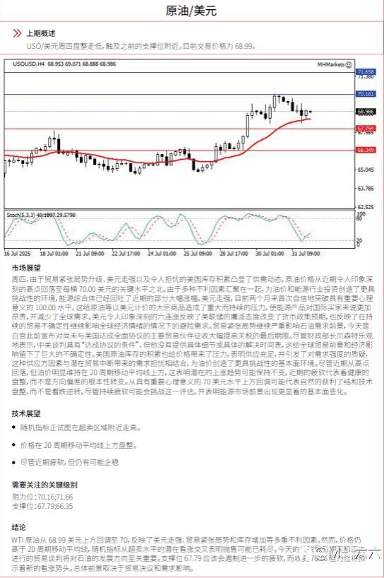 0801 每日技术分析