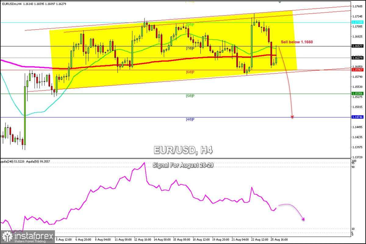 Sinyal Trading untuk EUR/USD pada 26-29 Agustus 2025: jual di bawah 1.1660 (200 EMA - 7/8 Murray)