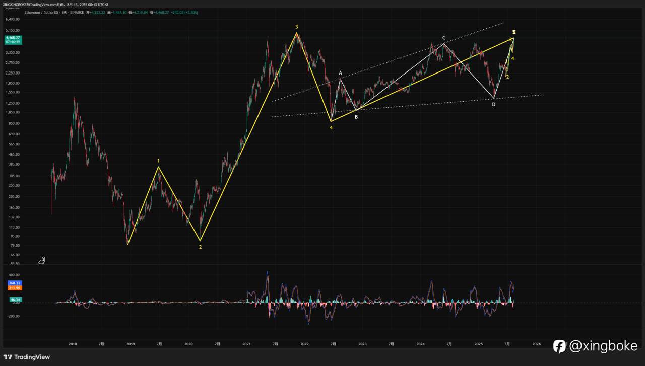 【2025.8.13】BTC ETH INJ