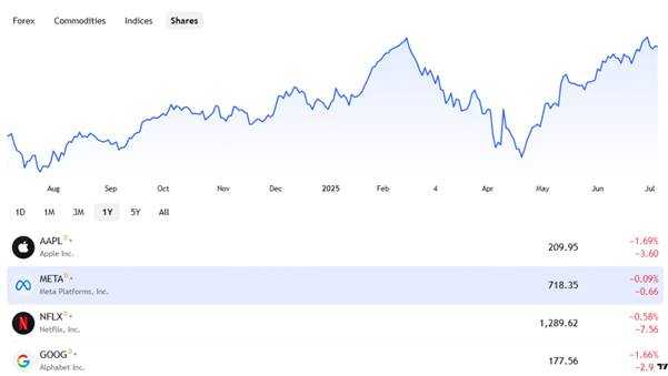 What Is a Stock Split? What Does It Mean for Investors?