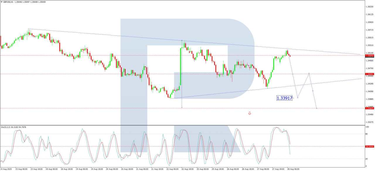 Sterling is demonstrating stability